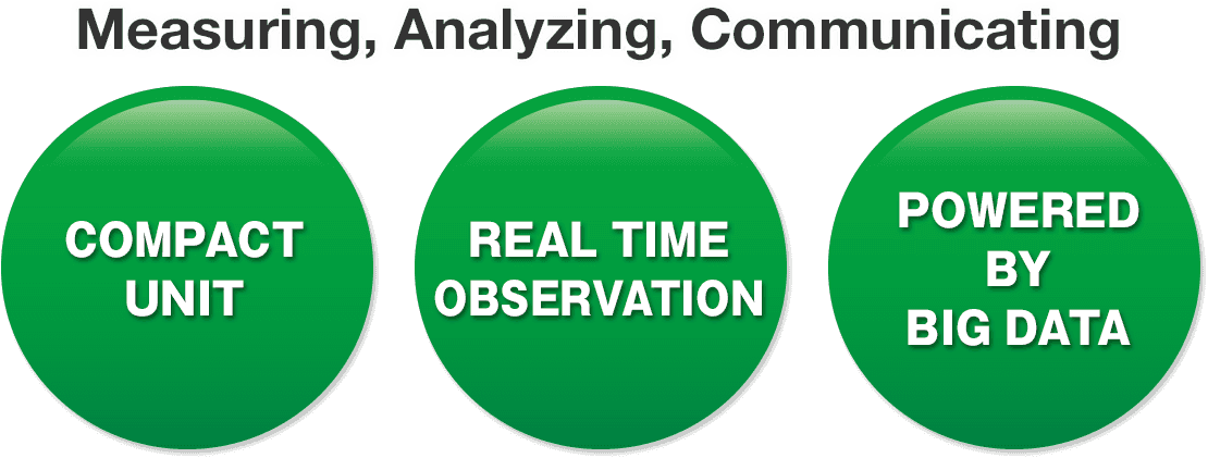 Measuring, Analyzing, Communicating. COMPACT UNIT , REAL TIME OBSERVATION , POWERED BY BIG DATA