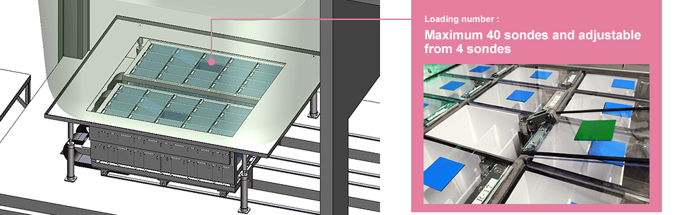 Loading number :Maximum 40 sondes and adjustable from 4 sondes