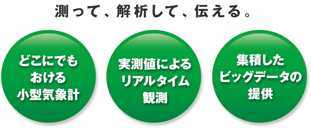 測って、解析して、伝える。「どこにでもおける小型気象計」「実測値によるリアルタイム観測」「集積したビッグデータの提供」