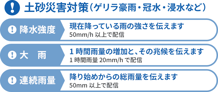 気象アラート速報 Meisei Poteka ポテカ 超高密度気象観測システム