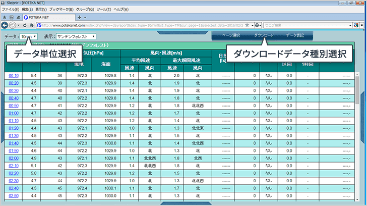 表データ表示画面