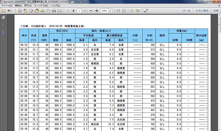 PDF出力例