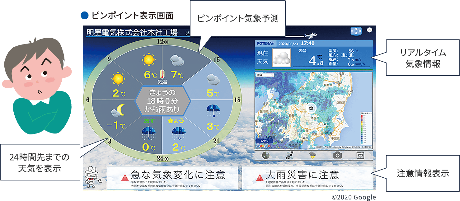 ピンポイント表示画面