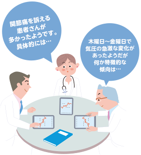 関節痛を訴える患者さんが多かったようです。具体的には…