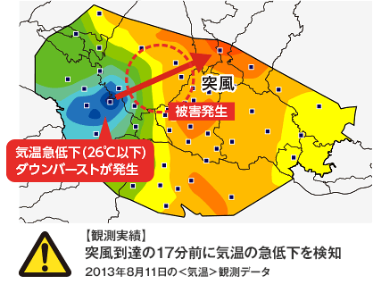 【観測実績】突風到達の17分前に気温の急低下を検知 2013年8月11日の＜気温＞観測データ