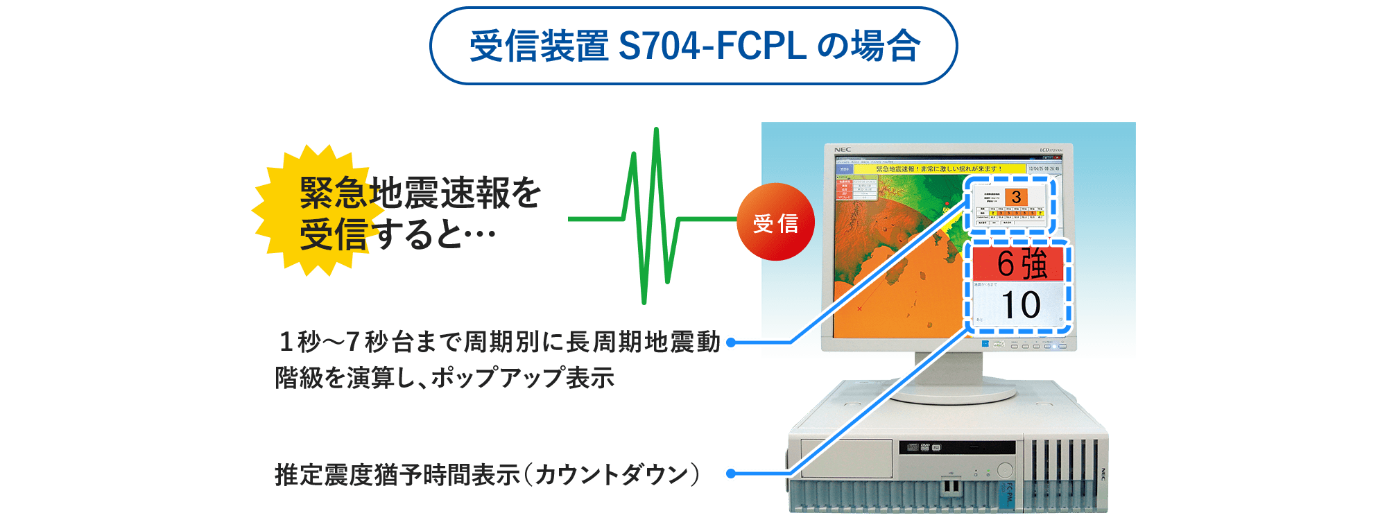 受信装置S704-FCPLの場合